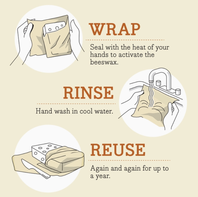 Bee's Wrap - Cut-to-Size Roll - Botanical Print
