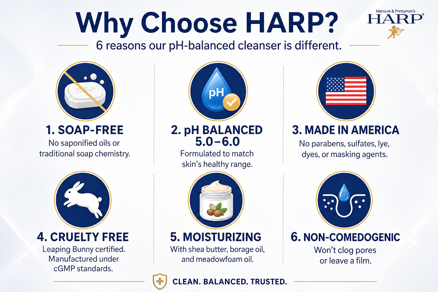HARP® Fresh Sport Body Wash Bar – pH Balanced (5.0–6.0) Syndet Cleanser, Soap-Free & No Lye, Non-Comedogenic, Gentle for Sensitive & Dry Skin, With Shea Butter & Borage Oil
